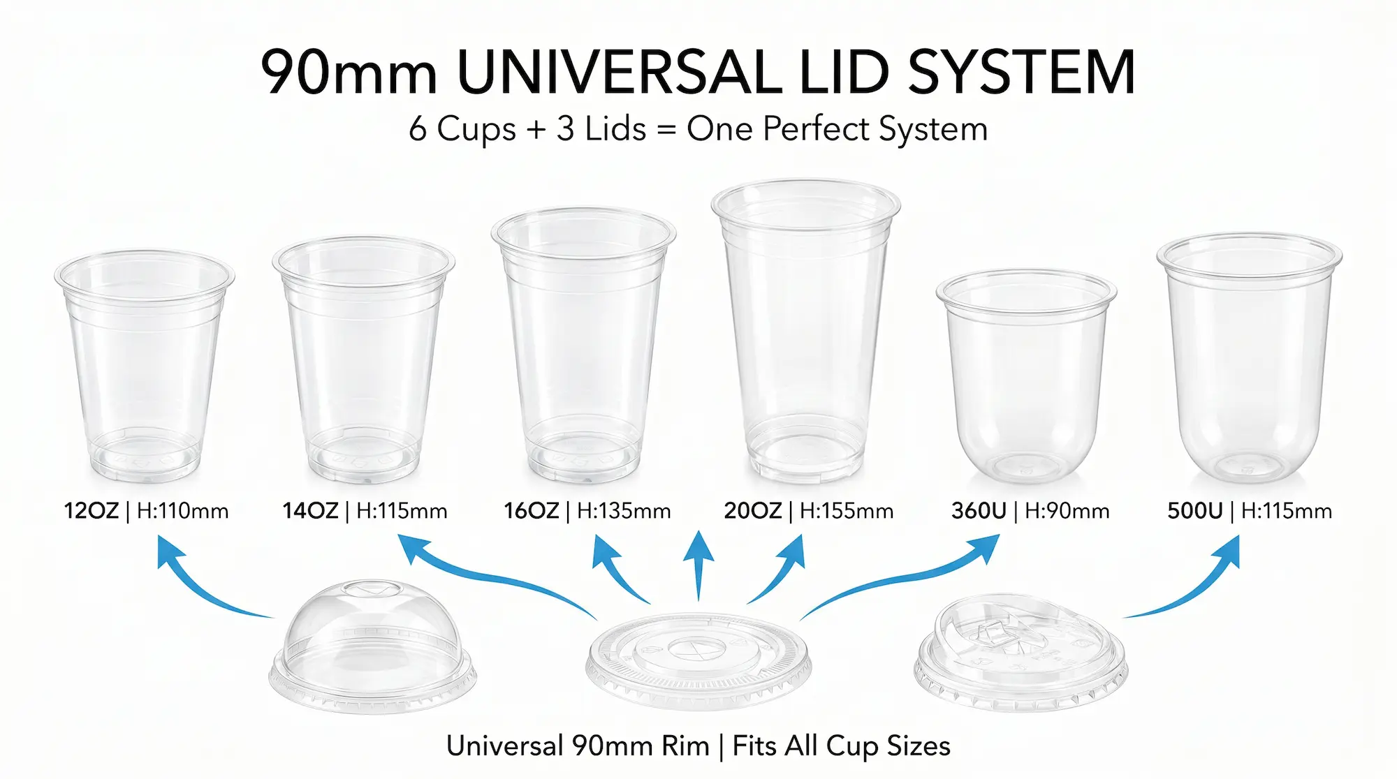 90mm universal lid system for PET and RPET cold cups with six cup sizes and three compatible lids