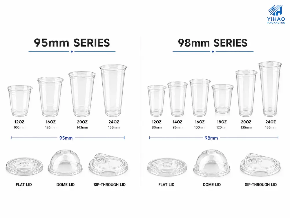 Coffee Cups with Lids FAQ: Materials, Sizes, Uses, and Ordering Questions 2 95mm and 98mm PET coffee cup size series with flat, dome, and sip-through lids.