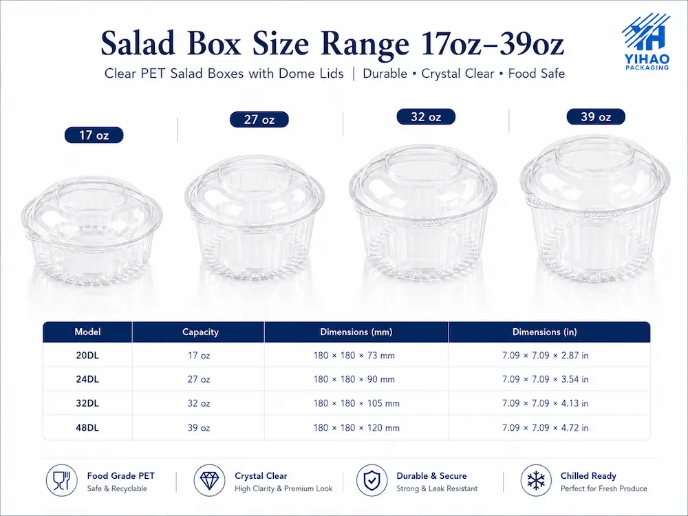 Product specification chart showing four sizes of clear PET salad boxes from 17oz to 39oz.