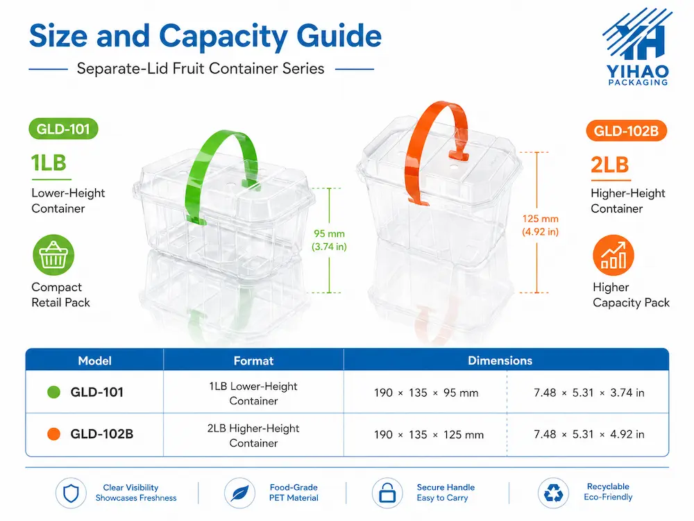 Clear fruit container size and capacity guide for 1LB and 2LB PET fruit packs