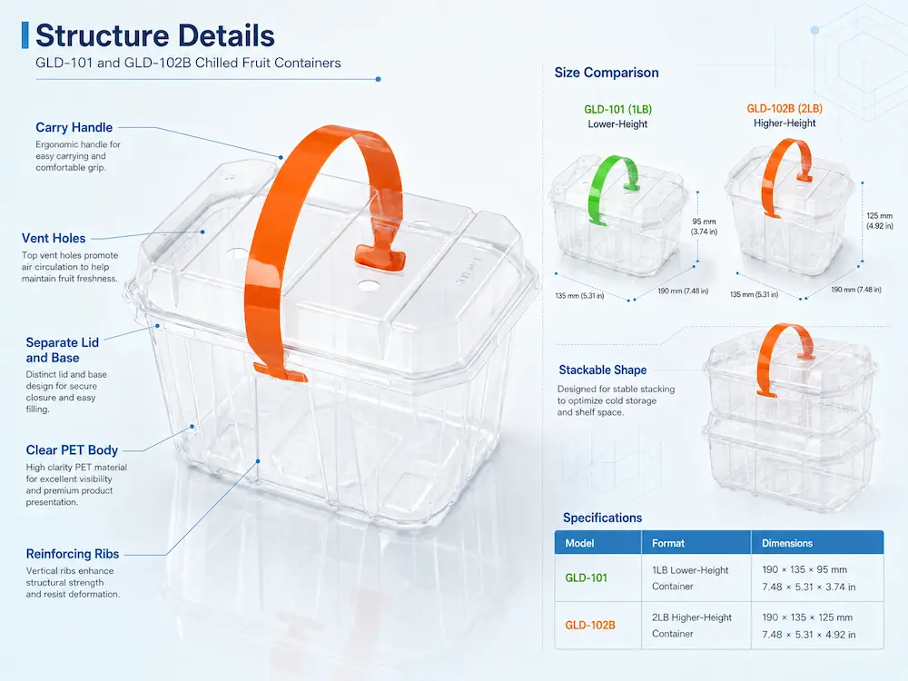 Structure details of clear PET chilled fruit container with carry handle vent holes and reinforced ribs