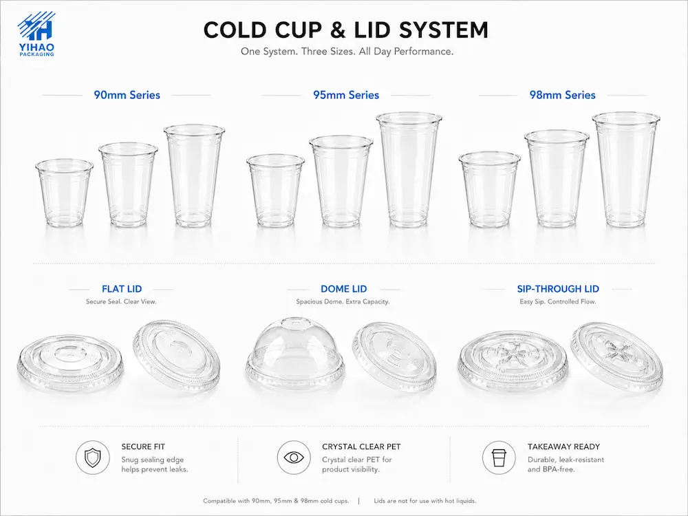 Lemonade Cups: Buyer Guide for Food Packaging Teams 3 Cold cup and lid system with 90mm 95mm and 98mm clear cup series