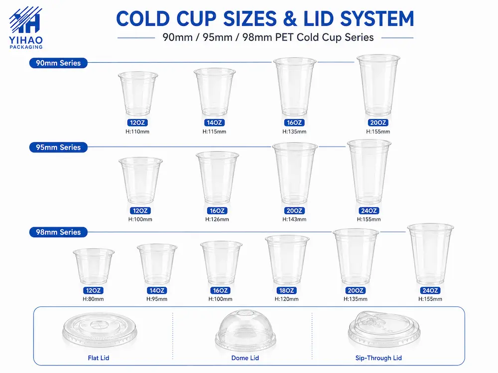 Cold Cup Sizes FAQ: Materials, Sizes, Uses, and Ordering Questions 8 Cold cup sizes and lid system chart for 90mm, 95mm, and 98mm PET cold cups