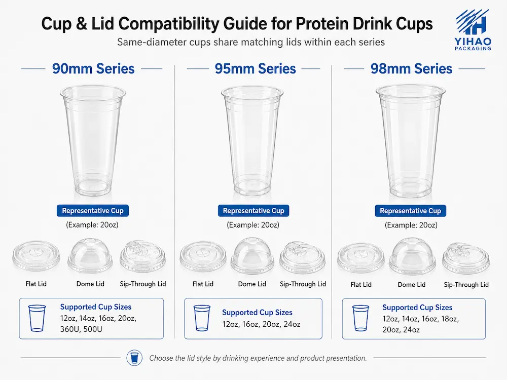 Cup and lid compatibility guide for 90mm, 95mm, and 98mm protein drink cup systems