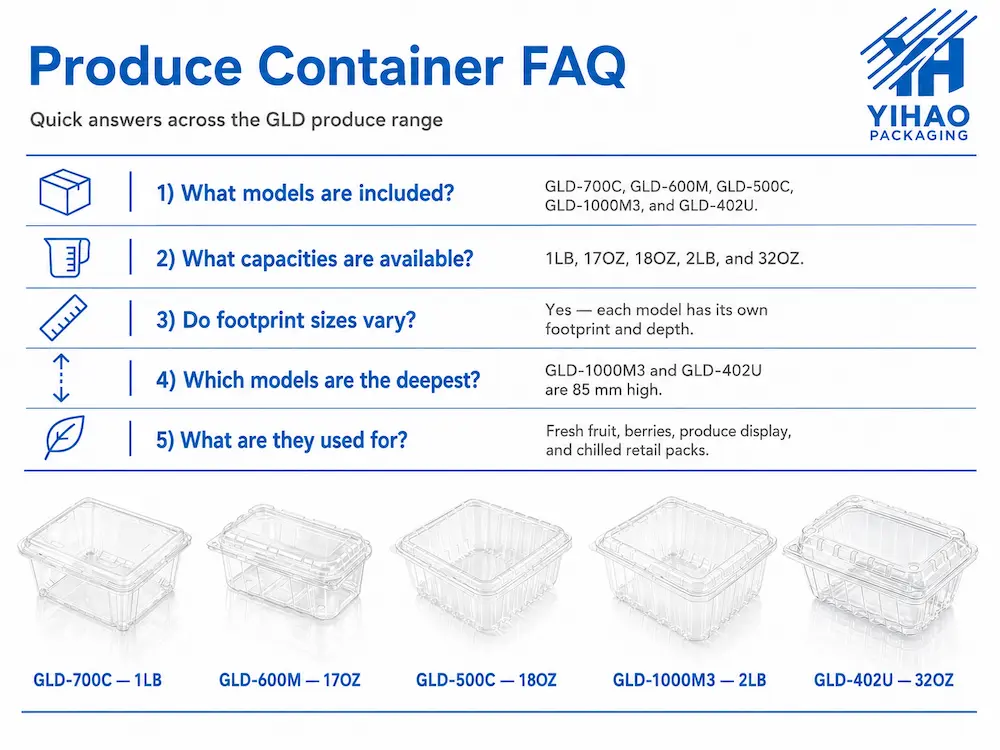 Export fruit packaging FAQ with clear PET produce container models and capacity answers