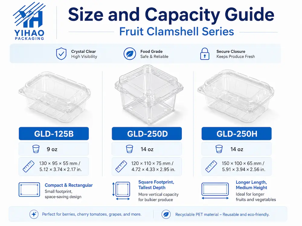 Size and capacity guide for GLD-125B, GLD-250D, and GLD-250H clear PET fruit clamshell containers