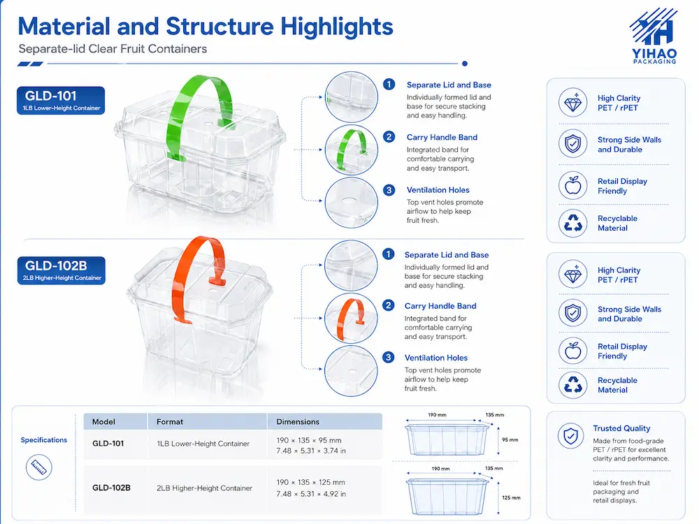 PET and rPET clear fruit container structure with separate lid, handle band, and ventilation holes