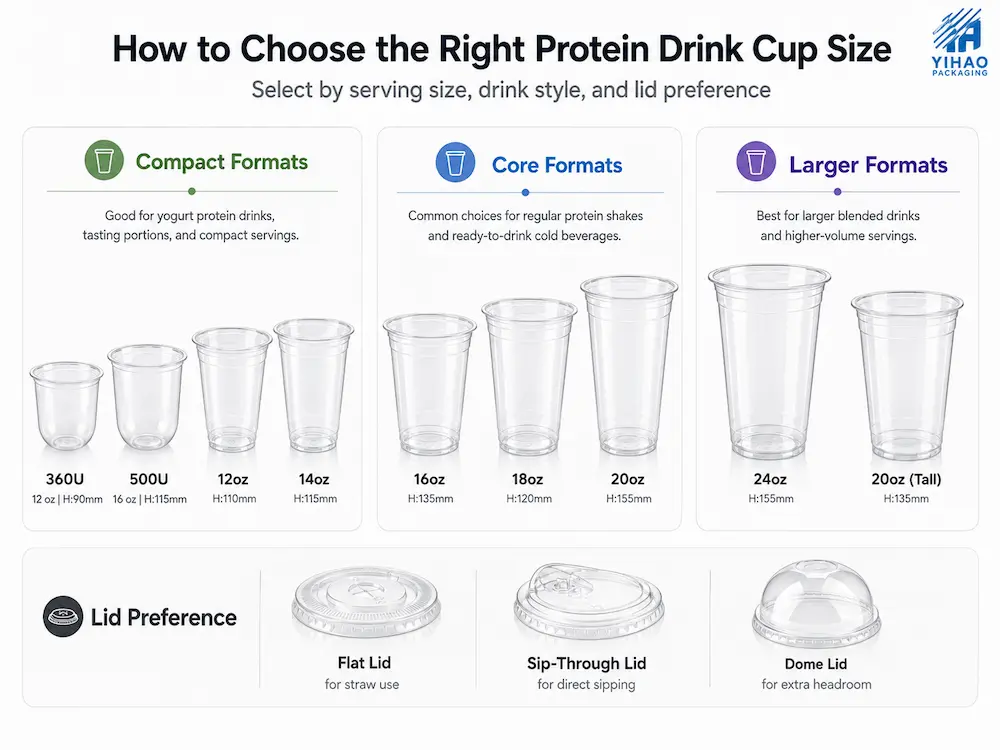 Protein drink cup size guide for compact, core, and larger clear PET cold cup formats