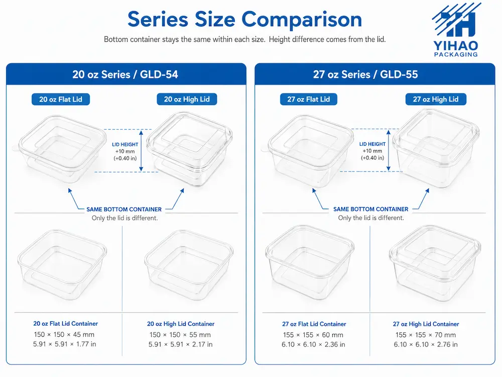 Square PET container size comparison showing flat lid and high lid options for 20 oz and 27 oz bowls