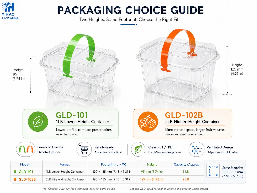 Packaging choice guide for GLD-101 and GLD-102B clear handled fruit containers