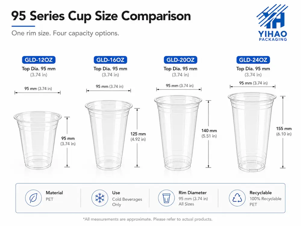 95 series PET cup size comparison showing 12 oz 16 oz 20 oz and 24 oz cups