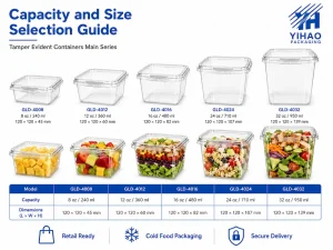 Clear PET tamper evident containers size selection guide for fresh food packaging