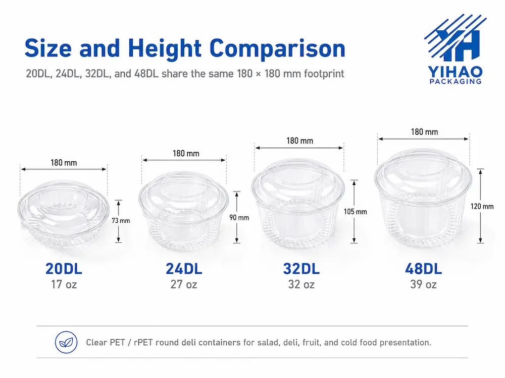 Size and height comparison of 20DL 24DL 32DL and 48DL clear round deli containers